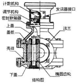 石蠟流量計結(jié)構(gòu)圖