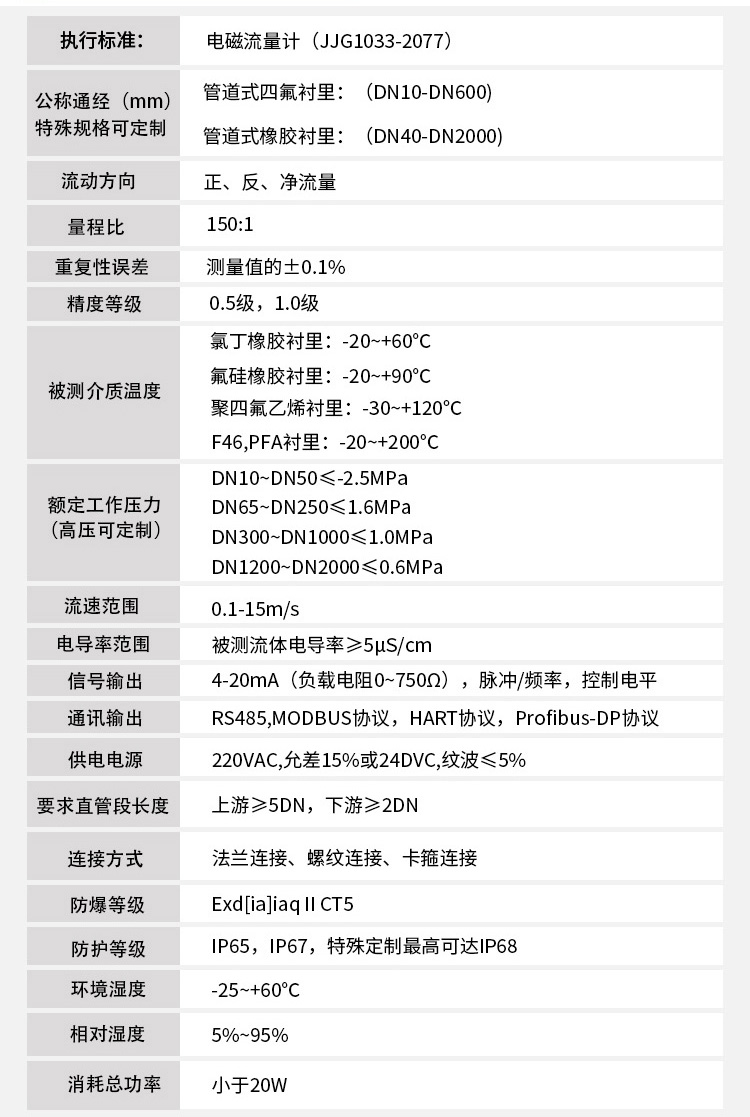 磷酸流量計技術參數對照表