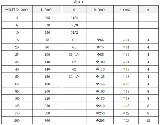 甲醇流量計量表外形尺寸對照表